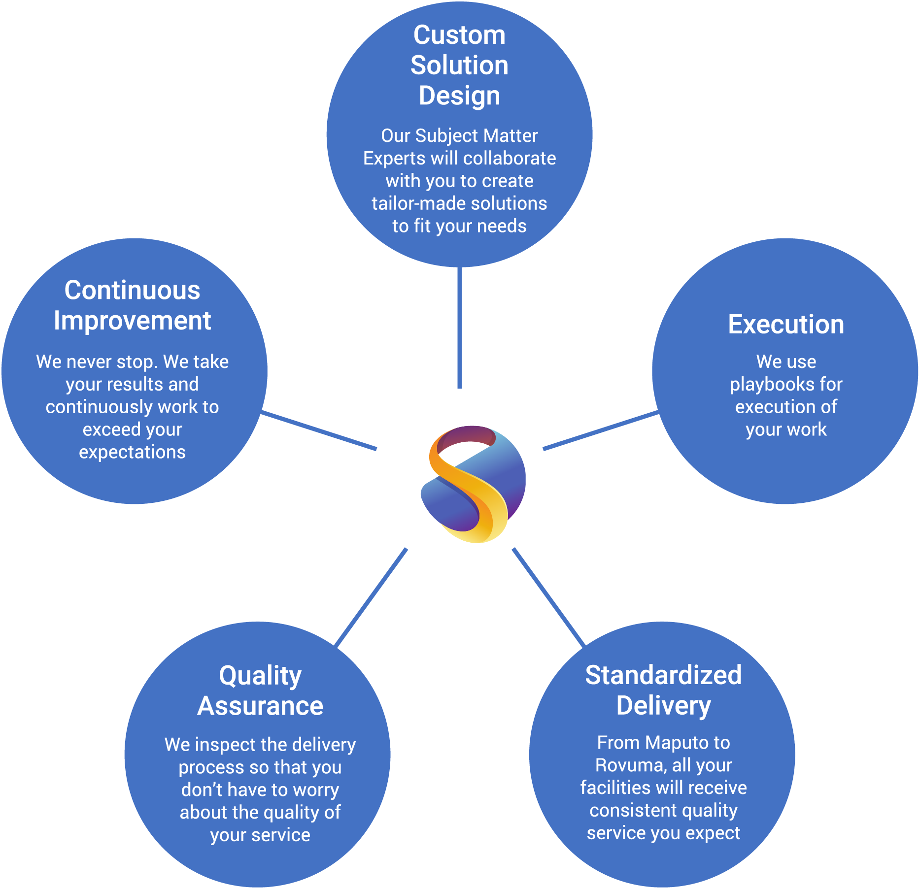 Our process copy-01
